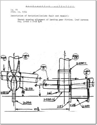 What's New Aeronca Museum